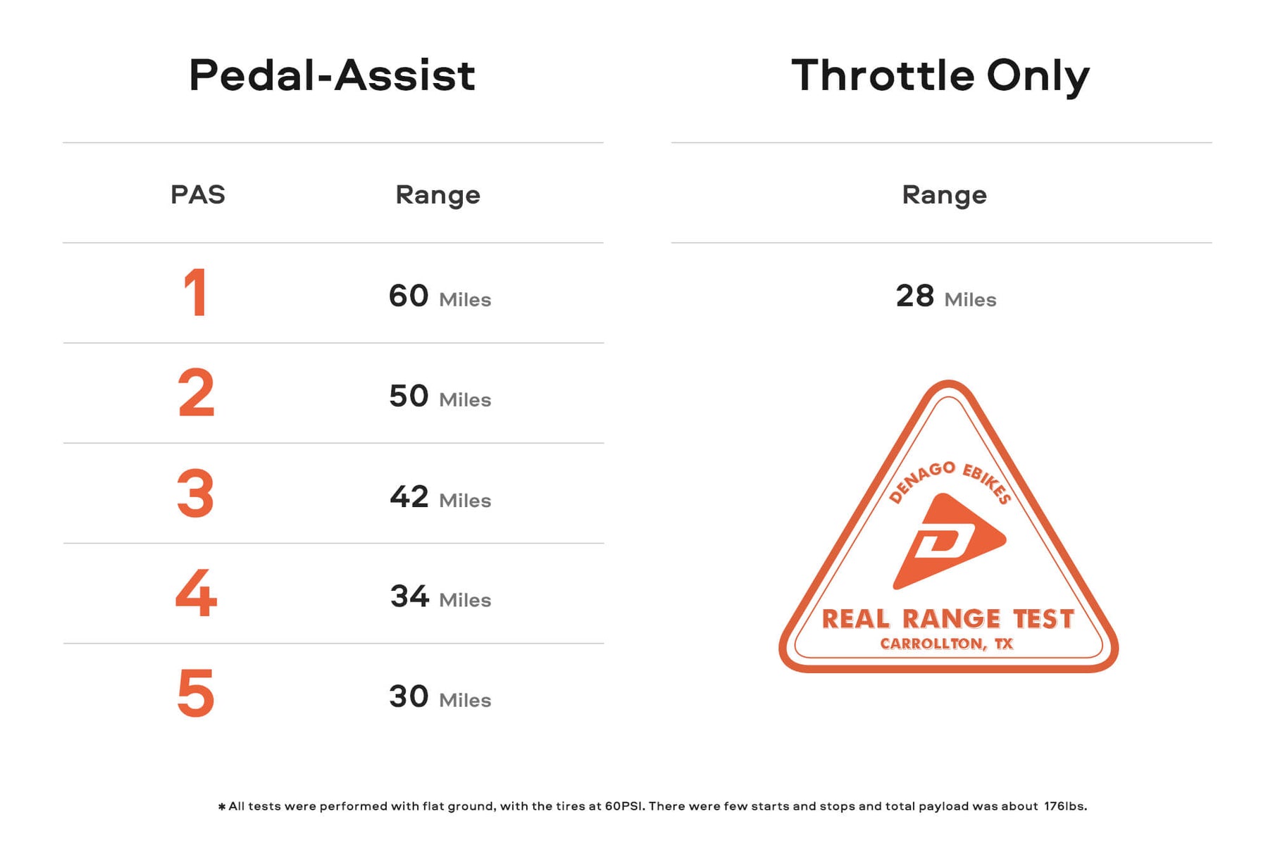 Denago Commute 1 High Step eBike